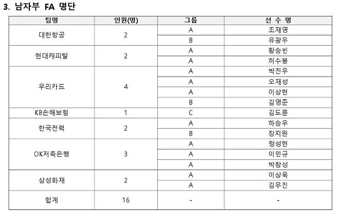 "다 오라고 하던데" 보상금만 최대 24억, 모두가 달려드는 FA 허수봉의 행복한 고민