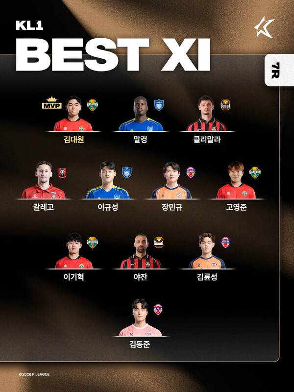 ■하나은행 K리그1 2026 7R MVP, 베스트 팀/매치, 베스트11.(자료제공=한국프로축구연맹)