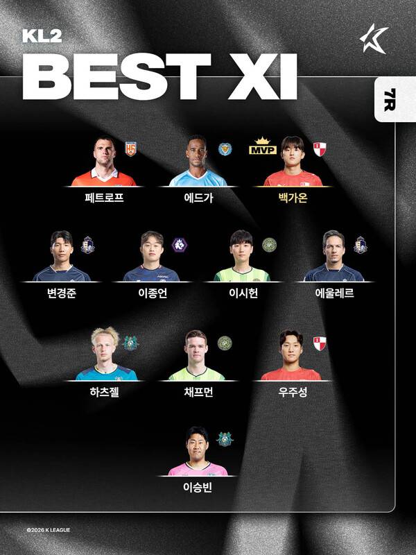 ■하나은행 K리그2 2026 7R MVP, 베스트 팀/매치, 베스트11.(자료제공=한국프로축구연맹)
