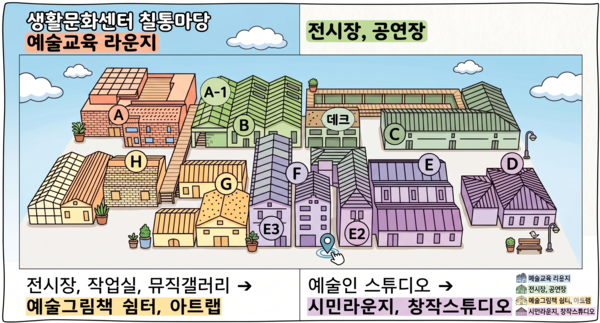 인천시가 제공한 ‘인천아트플랫폼 공간 개편’ 관련 이미지를 구글 AI 이미지 생성기 ‘나노바나나 2’를 활용해 재가공한 이미지. /경인일보