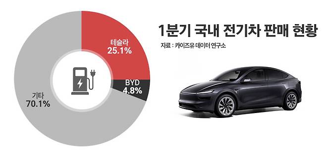 자료=카이즈유 데이터연구소. / 그래픽=정승아 디자이너