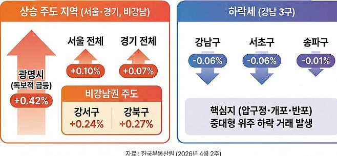제미나이로 생성한 AI인포그래픽.