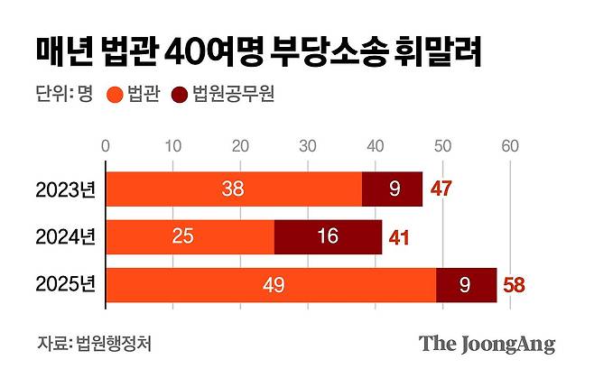박경민 기자