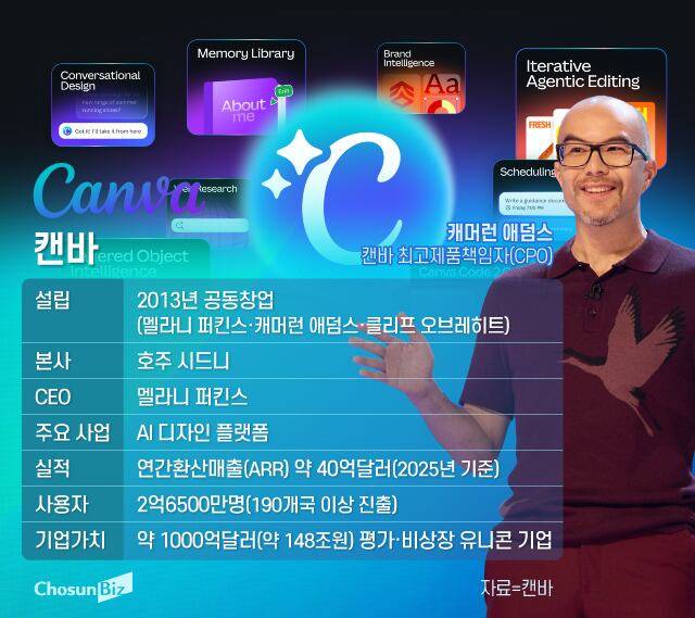 그래픽=정서희