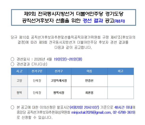 민주당 경기도당은 20일 홈페이지를 통해 민경선 예비후보와 최원용 예비후보를 각각 고양시장·평택시장 후보로 확정했다고 발표했다.