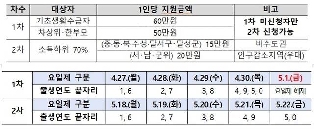 대구시 제공.