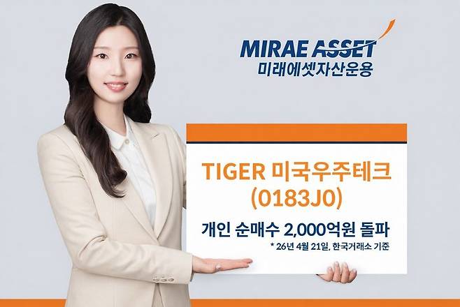 미래에셋자산운용 제공