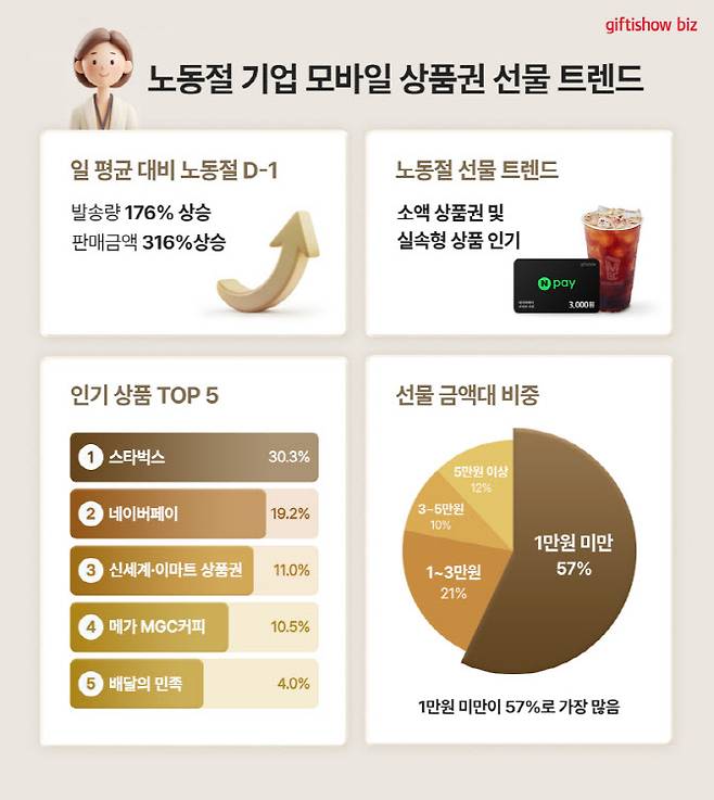 (사진=KT알파)