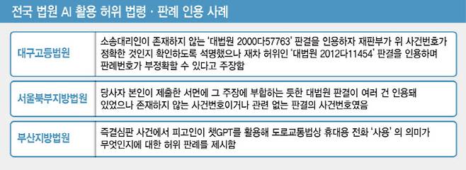 (자료= 법원행정처, 그래픽= 김일환 기자)