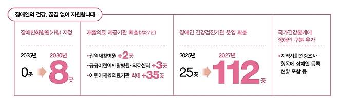 자료 보건복지부