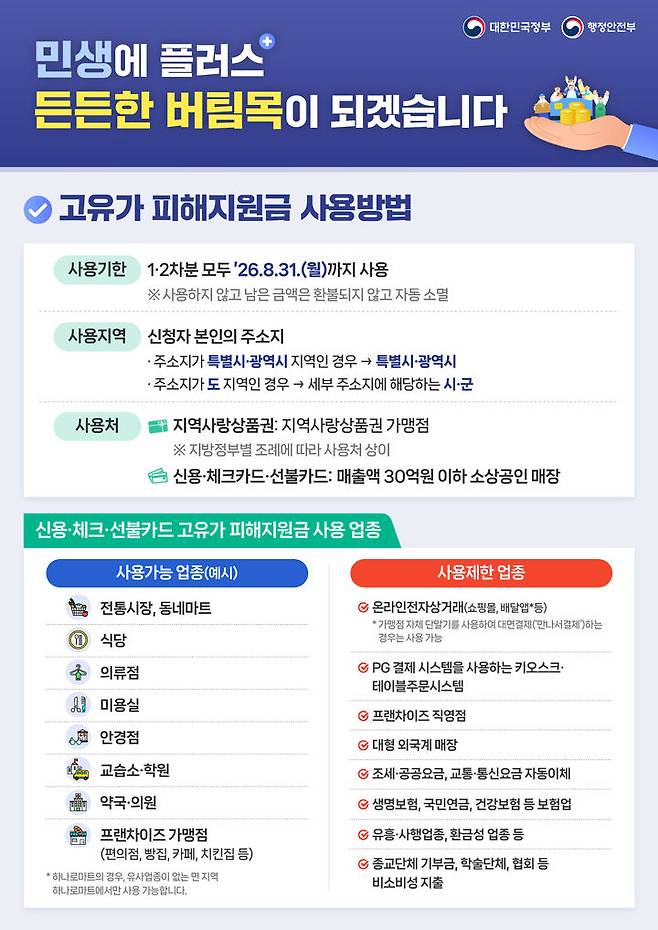 고유가 피해지원금 홍보 이미지 *재판매 및 DB 금지