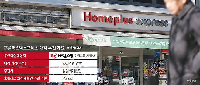 홈플러스 익스프레스 매각 추진 현황 (2026년 4월 22일 기준)(이투데이 그래픽팀=손미경 기자)