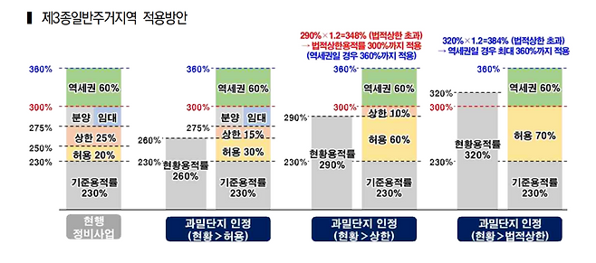 '2030 인천광역시 도시・주거환경정비기본계획 변경 고시' 내용 일부.