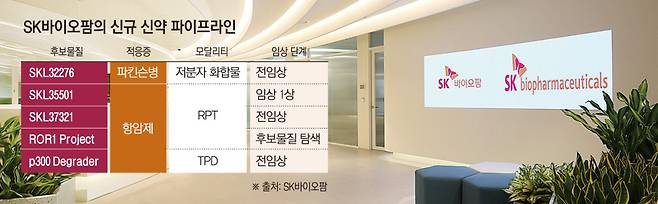 (그래픽=손미경 기자 sssmk@)