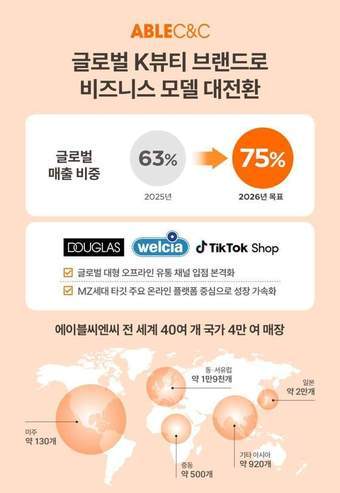 에이블씨엔씨 제공