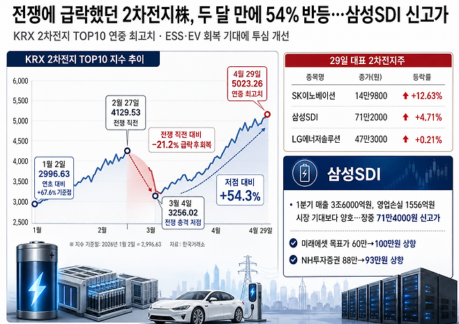 (자료=chatgpt)