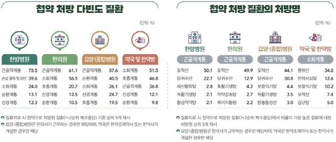 (자료=보건복지부)