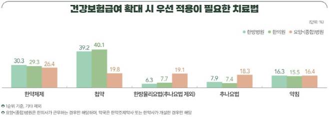 (자료=보건복지부)