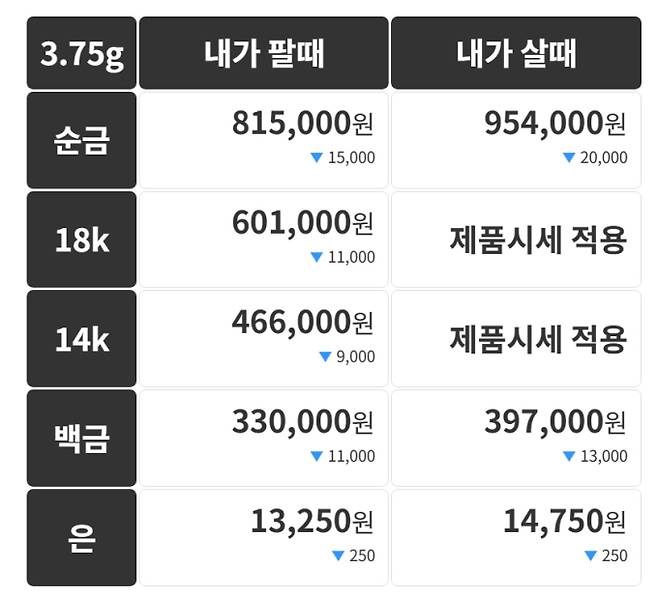 오늘의 금시세 금값시세 금시세닷컴