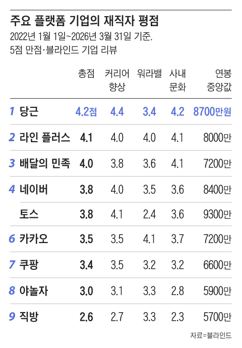 그래픽=조선디자인랩 이연주