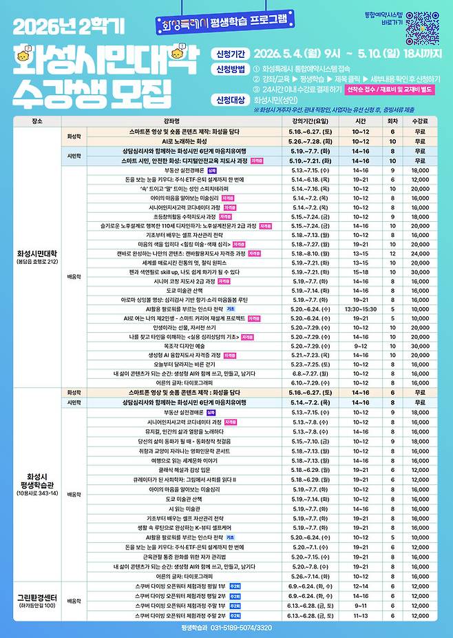 2026년 화성시민대학 2학기 수강생 모집 포스터. 사진제공 화성시
