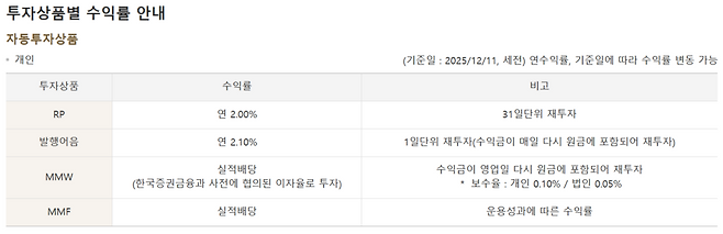 KB증권이 30일 현재 운용중인 CMA 4종의 수익률을 기재한 표. / 자료=KB증권 공식 홈페이지 캡처