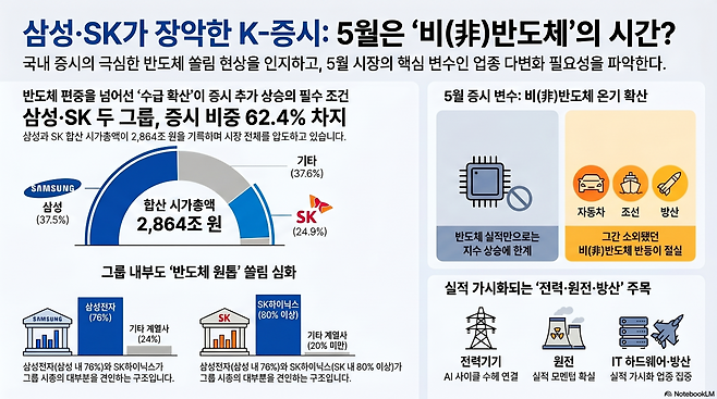 AI 기반 편집 이미지.(출처=구글 노트북 LM)