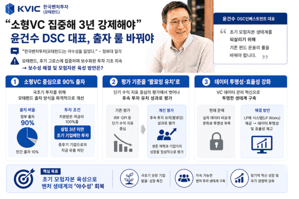 구글 제미나이(또는 챗GPT)의 도움을 받아 시각화하고 기자가 최종 검토·확인해 제작한 그래픽입니다. 그래픽에 포함된 데이터와 내용은 기자가 직접 취재한 결과물입니다. /그래픽=국정근 기자
