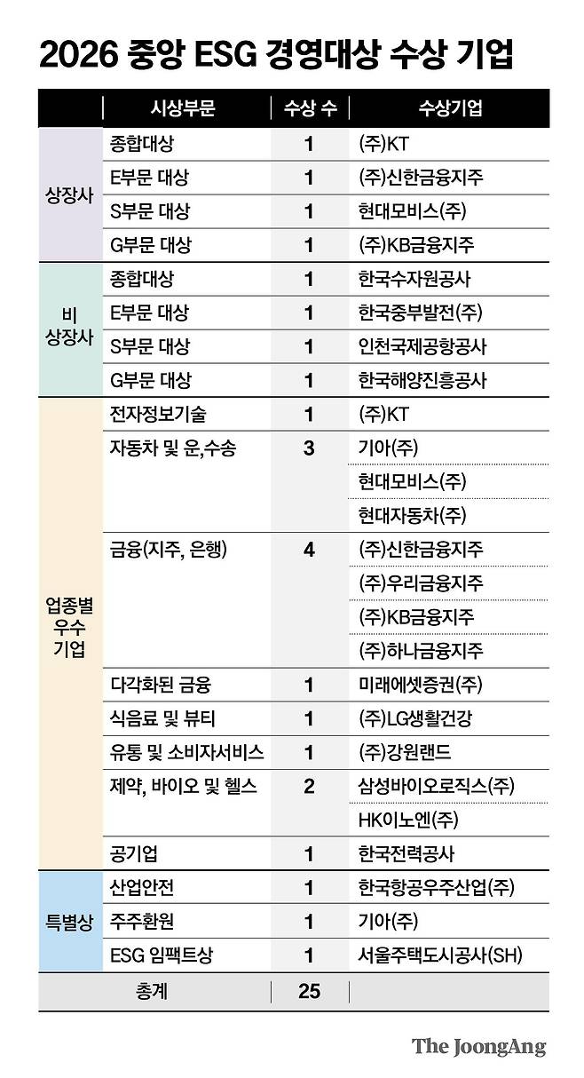 정근영 디자이너
