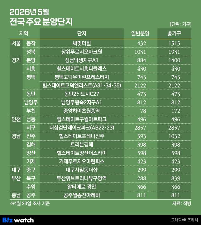 5월 전국 주요 분양 단지./그래픽=비즈워치