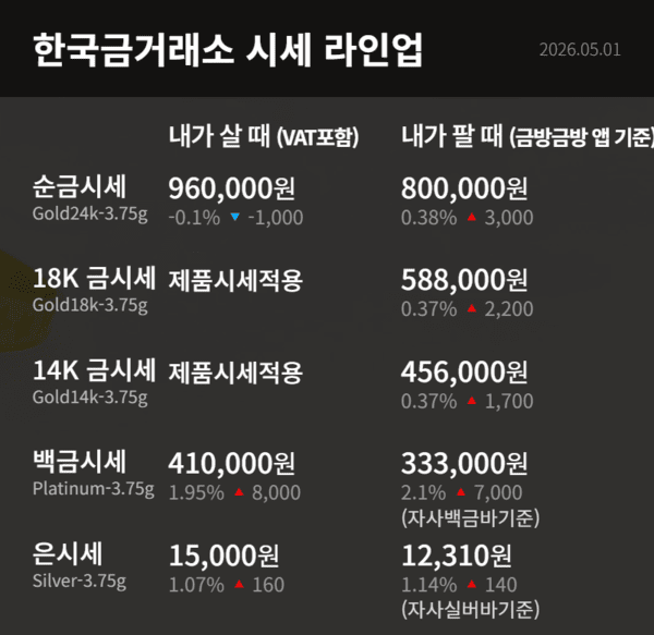 한국금거래소 제공