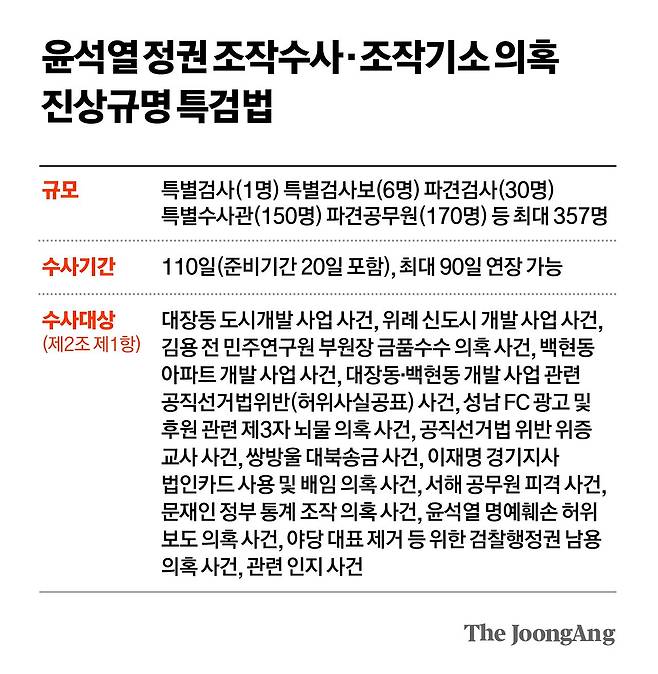 차준홍 기자