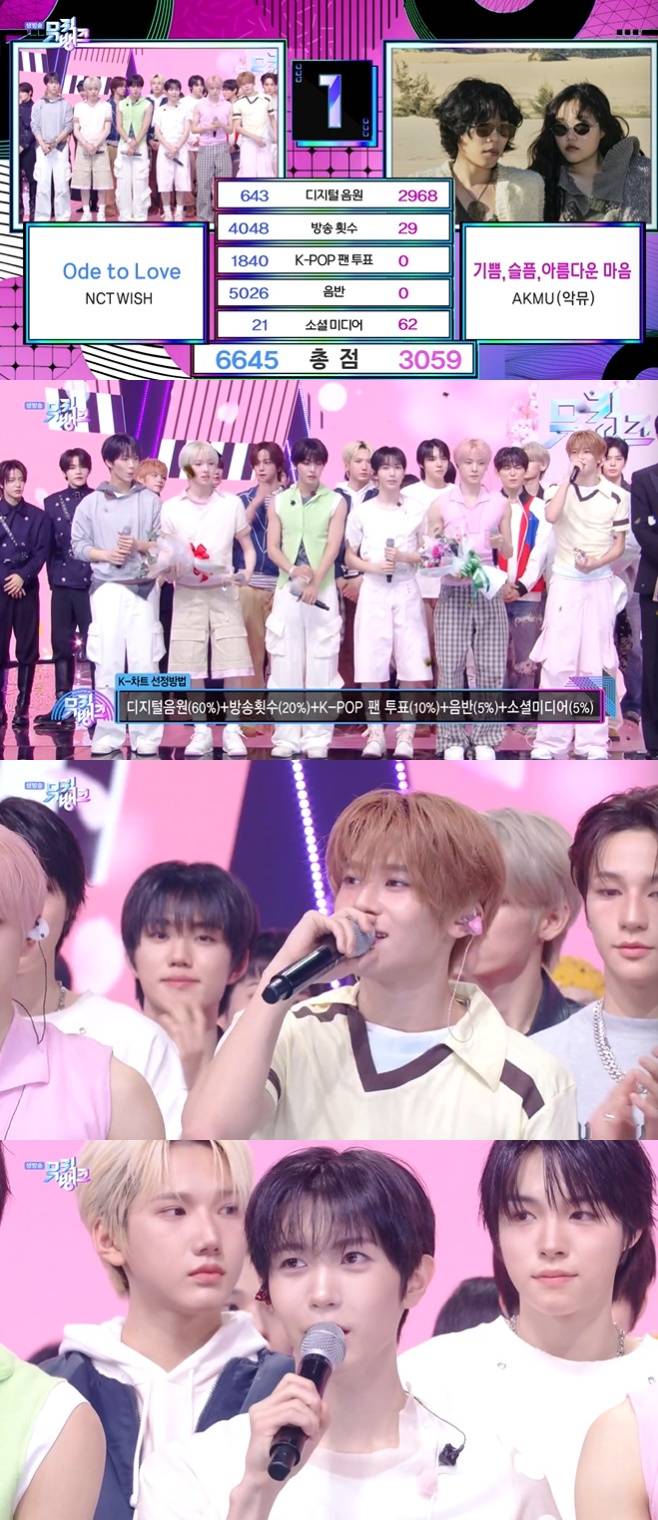 KBS2 뮤직뱅크, NCT 위시 1위
