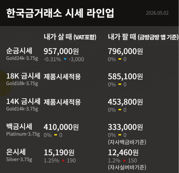 한국금거래소 제공