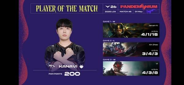 1일 서울 종로구 치지직 롤파크에서 열린 '2026 리그 오브 레전드 챔피언스 코리아(LCK)' 정규 시즌 2라운드 경기에서 한화생명e스포츠가 T1과의 풀세트 접전 끝에 2대1 승리를 거두며 8연승을 질주, 단독 선두에 올랐다. (HLE & T1=2:1 / POM=KANAVI). /사진=네이버 치지직 라이브영상 캡처
