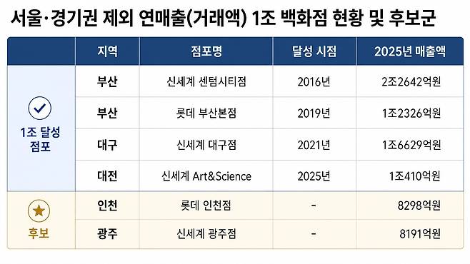 이미지=챗GPT 달리4