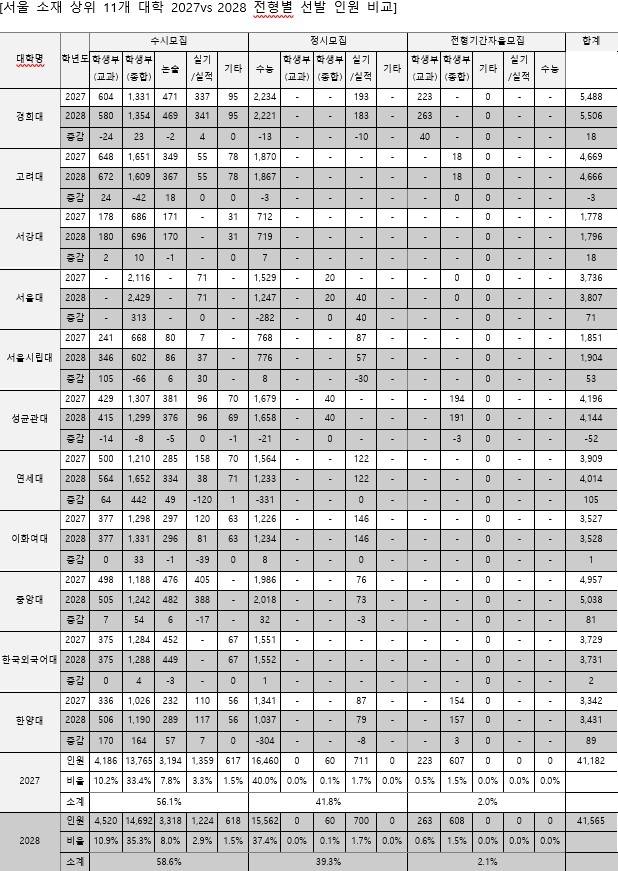 자료 제공=이투스 교육평가연구소