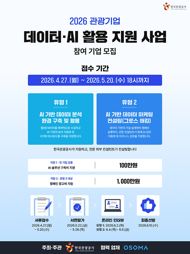 ‘관광기업 데이터·AI 활용 지원 사업’ 참여기업 공모 포스터(사진제공=관광공사)