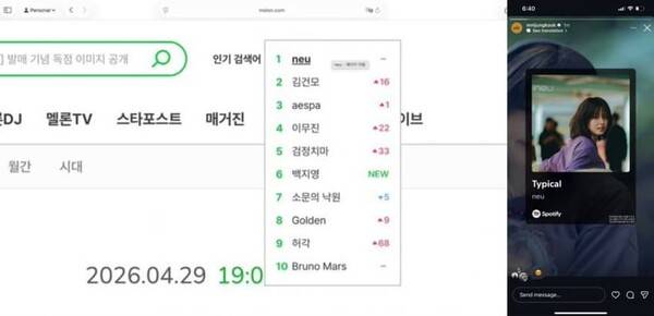 ▲ 노이는 방탄소년단 정국의 언급으로 멜론 검색어 1위에 올랐다.
