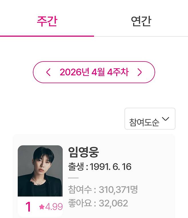 'No.1' 임영웅, 아이돌차트 평점랭킹 266주 연속 1위