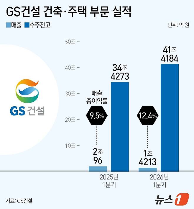 ⓒ 뉴스1 양혜림 디자이너