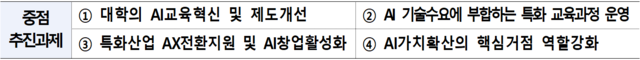 AI중심대학 4대 핵심 추진과제. 과기정통부 제공