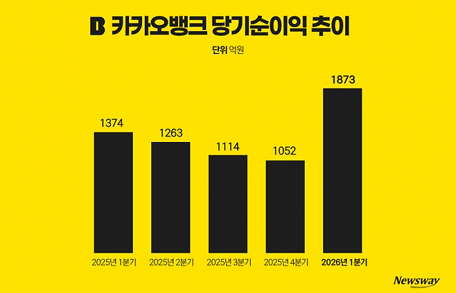 그래픽=홍연택 기자