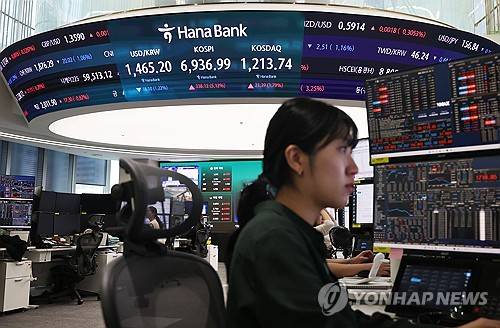 '5% 급등' 코스피, 또 사상 최고 경신…6,936.99(서울=연합뉴스) 한종찬 기자 = 코스피가 4일 사상 처음 6,900선을 넘어서며 '7천피(코스피 7,000)' 돌파를 코앞에 뒀다. 이날 코스피는 전장보다 338.12포인트(5.12%) 상승한 6,936.99에 장을 마쳤다. 이날 서울 중구 하나은행 딜링룸 현황판에 코스피가 표시되고 있다.2026.5.4 saba@yna.co.kr