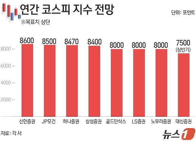 ⓒ 뉴스1 김초희 디자이너
