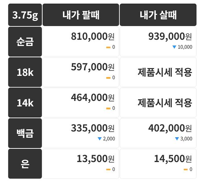 오늘의 금시세 금값시세 금시세닷컴