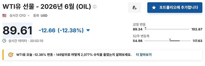 2026년 6일 오후 8시 2분 WTI유 6월물 선물 가격. /인베스팅 닷컴 캡처
