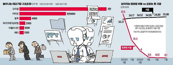 그래픽=전희성 기자