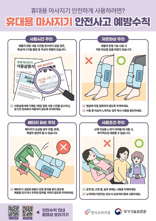 한국소비자원·국가기술표준원