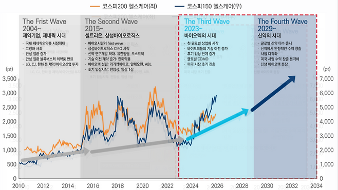 (자료=퀀티와이즈, 미래에셋, 유진투자증권)